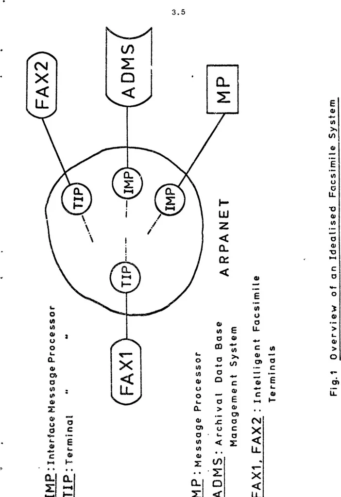 An illustration from University College London ARPANET Project, 1978, leaf 107