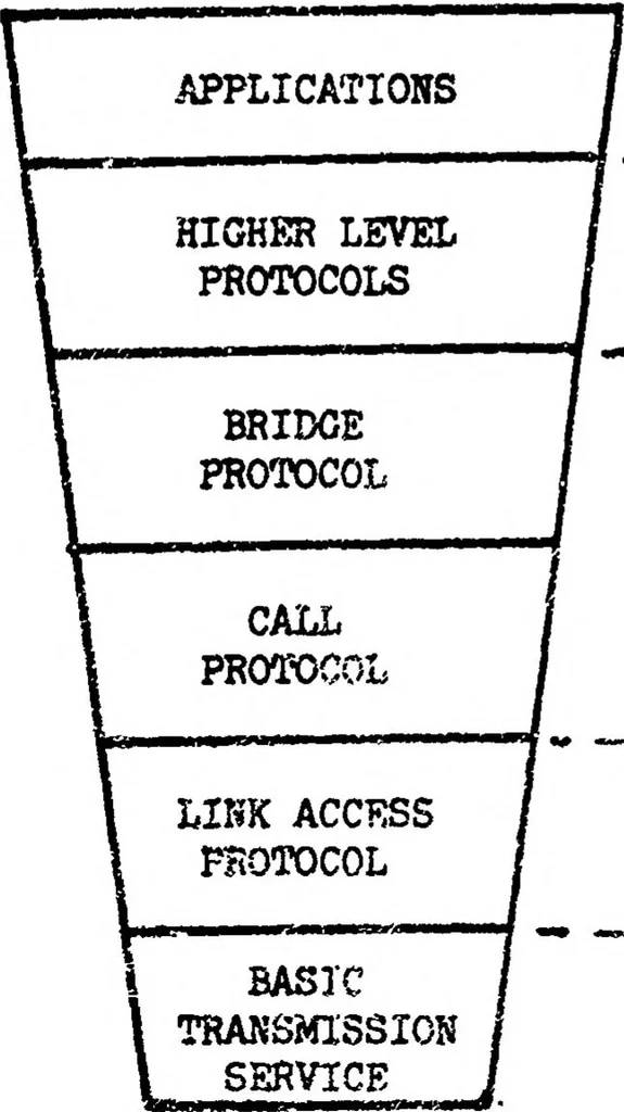 An illustration from University College London ARPANET Project, 1978, leaf 12