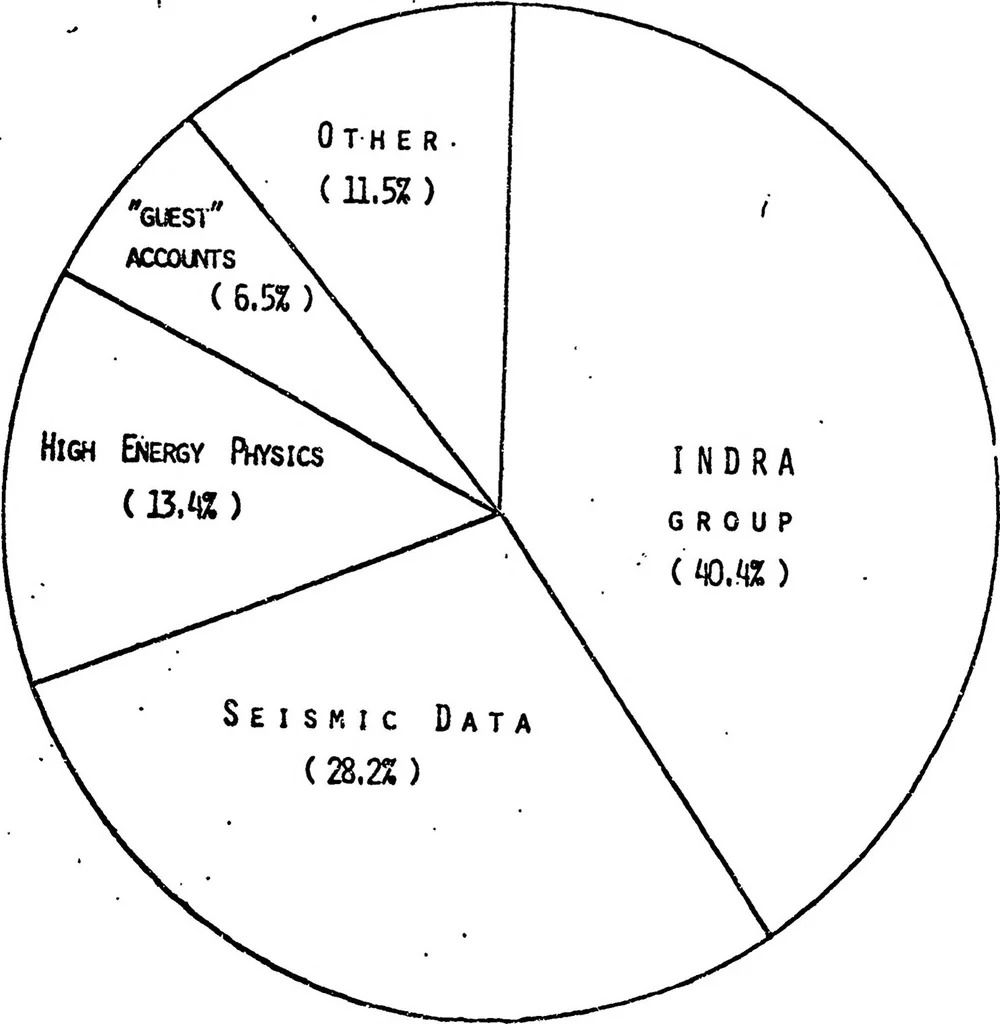 An illustration from University College London ARPANET Project, 1978, leaf 141