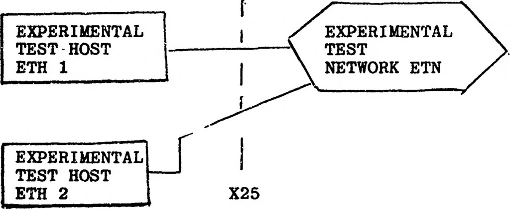 An illustration from University College London ARPANET Project, 1978, leaf 32