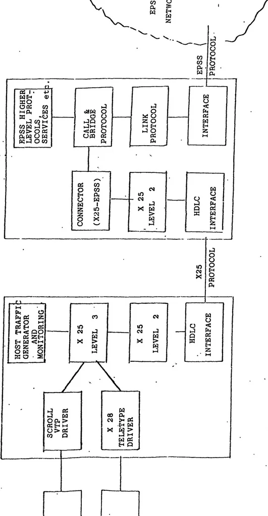 An illustration from University College London ARPANET Project, 1978, leaf 34