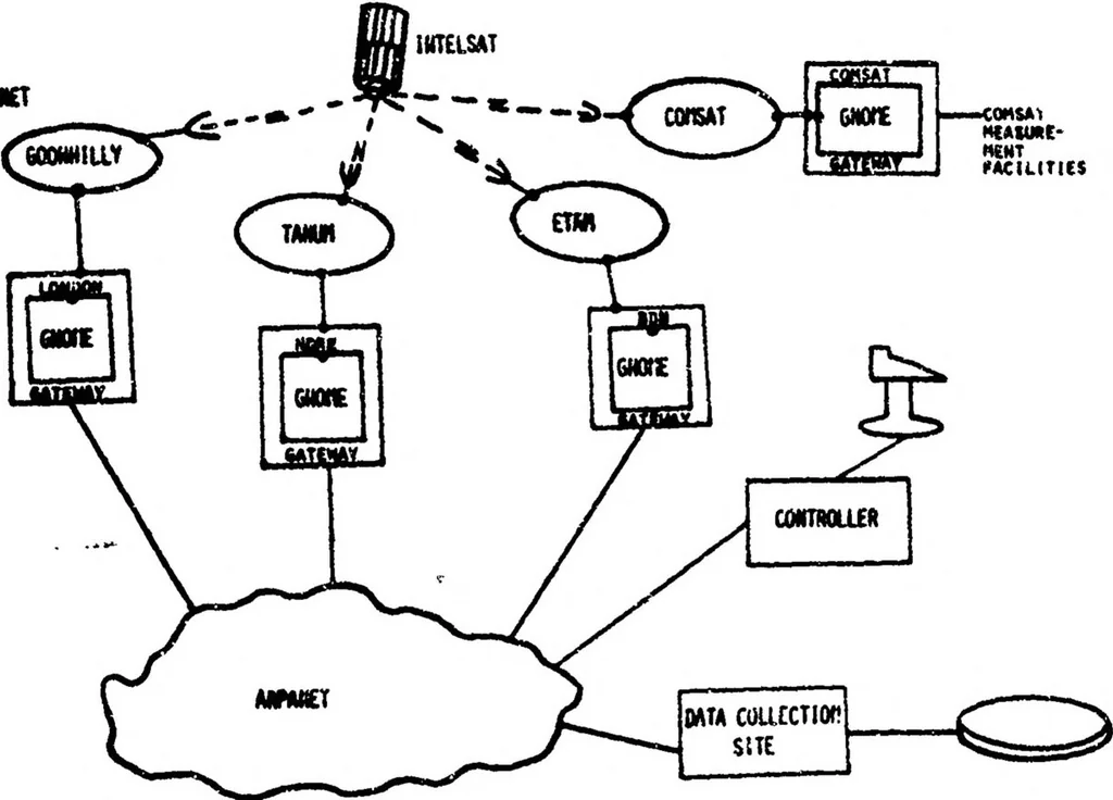 An illustration from University College London ARPANET Project, 1978, leaf 50