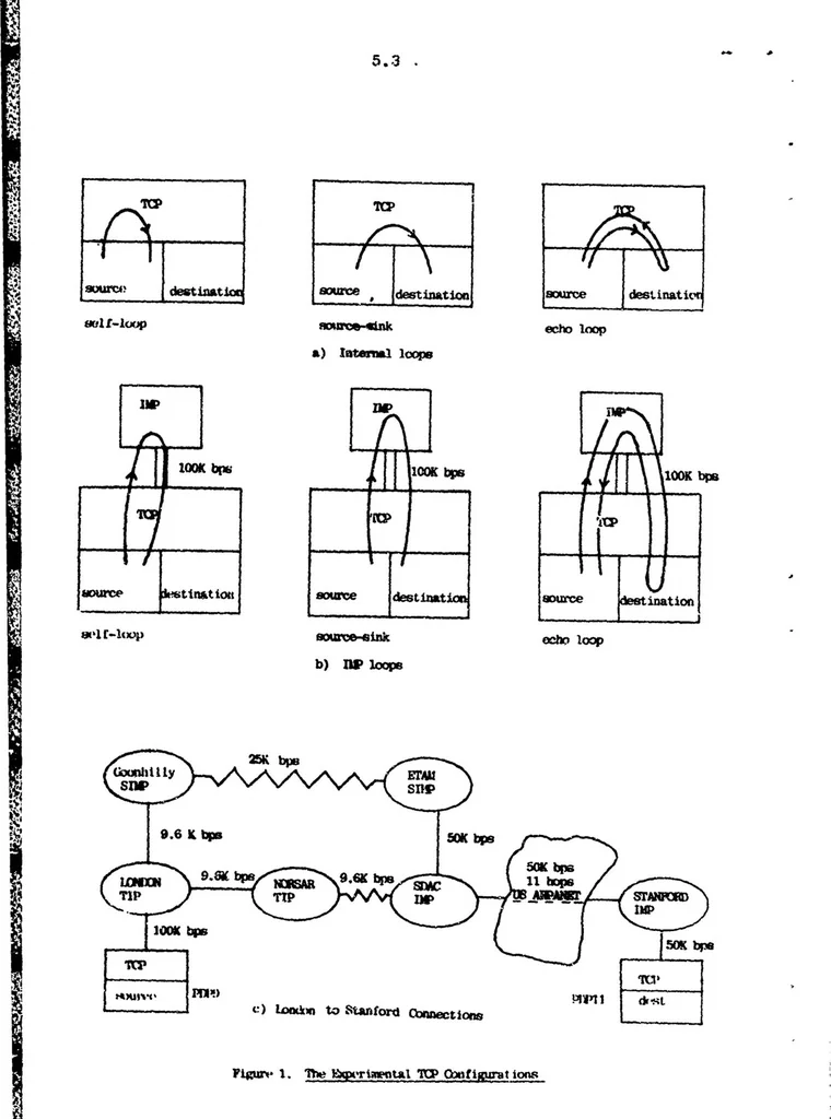 An illustration from University College London ARPANET Project, 1978, leaf 59