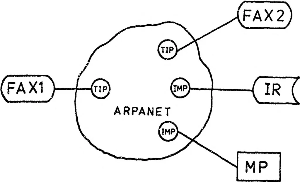 An illustration from University College London ARPANET Project, 1978, leaf 72