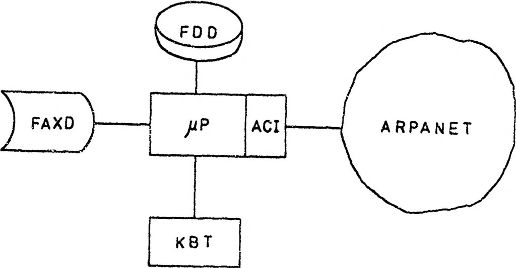 An illustration from University College London ARPANET Project, 1978, leaf 72