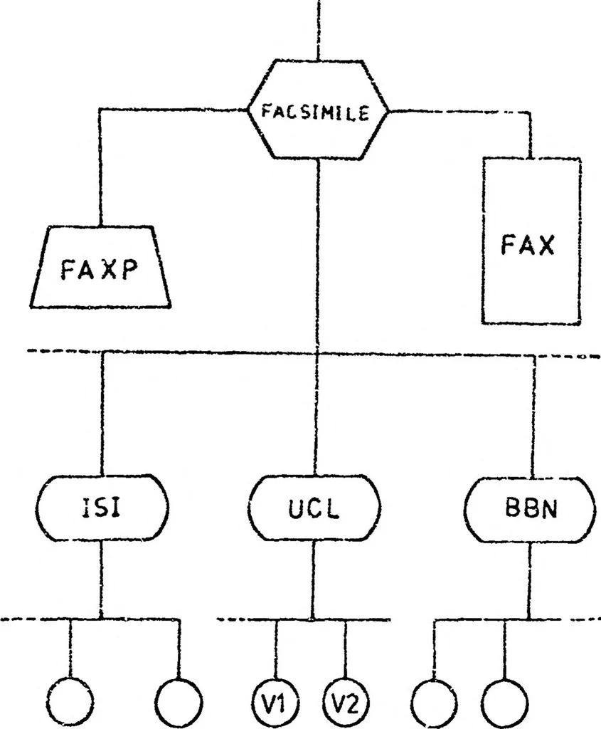 An illustration from University College London ARPANET Project, 1978, leaf 86