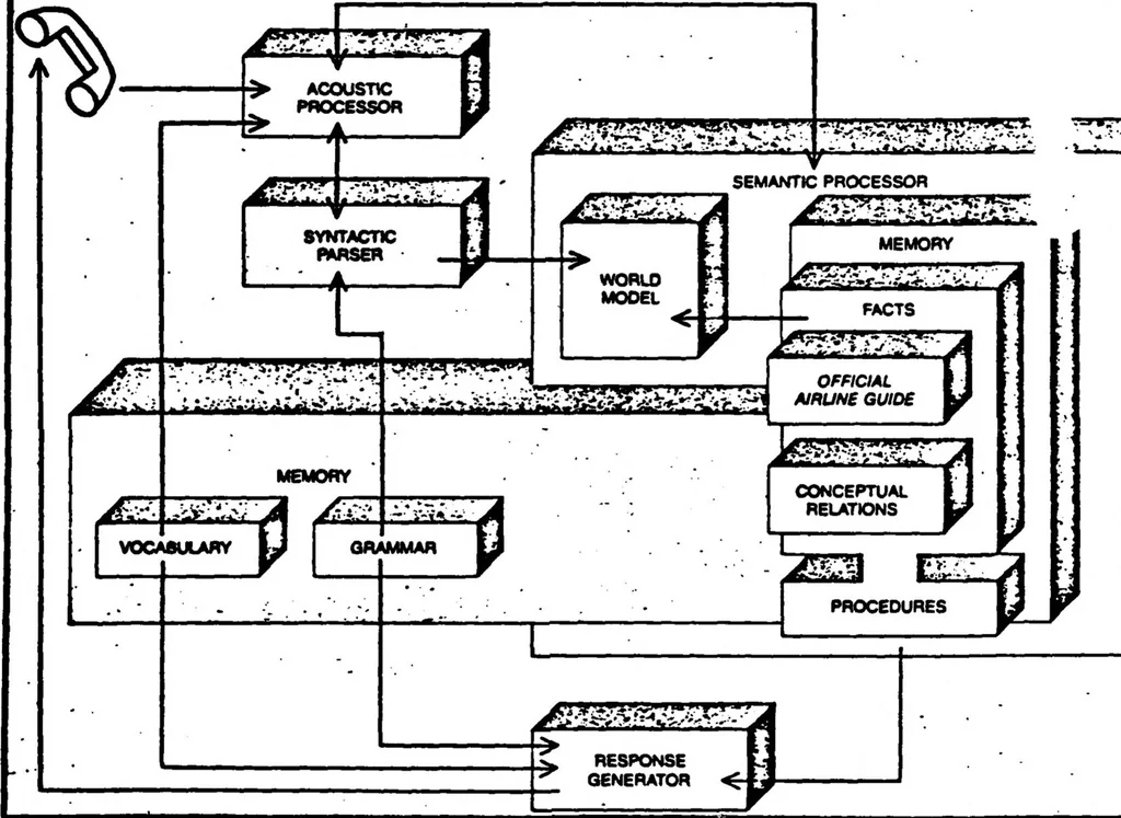 An illustration from A Spoken English Recognition Expert System, 1983, leaf 13