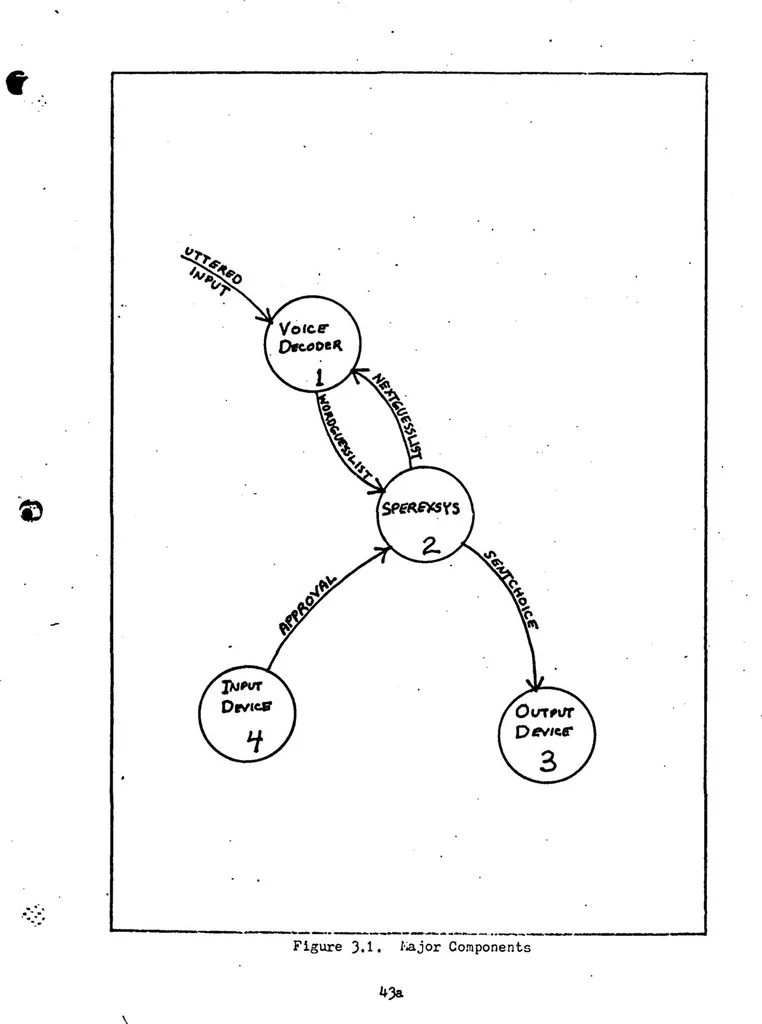 An illustration from A Spoken English Recognition Expert System, 1983, leaf 55