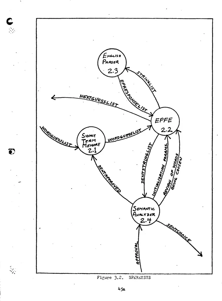 An illustration from A Spoken English Recognition Expert System, 1983, leaf 58