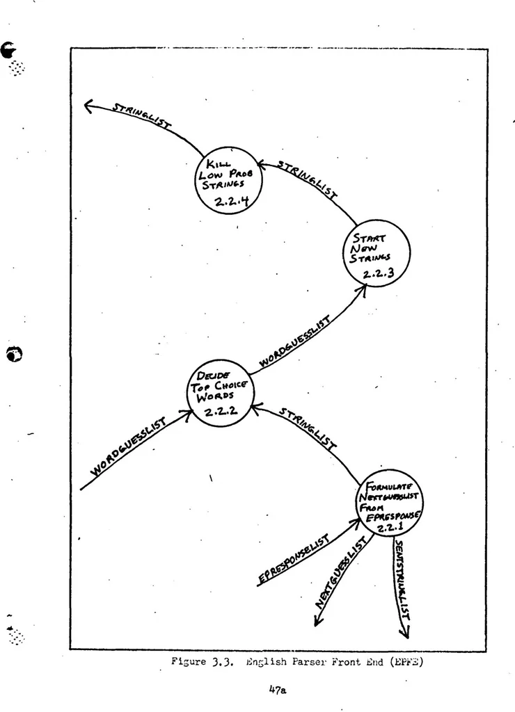 An illustration from A Spoken English Recognition Expert System, 1983, leaf 61