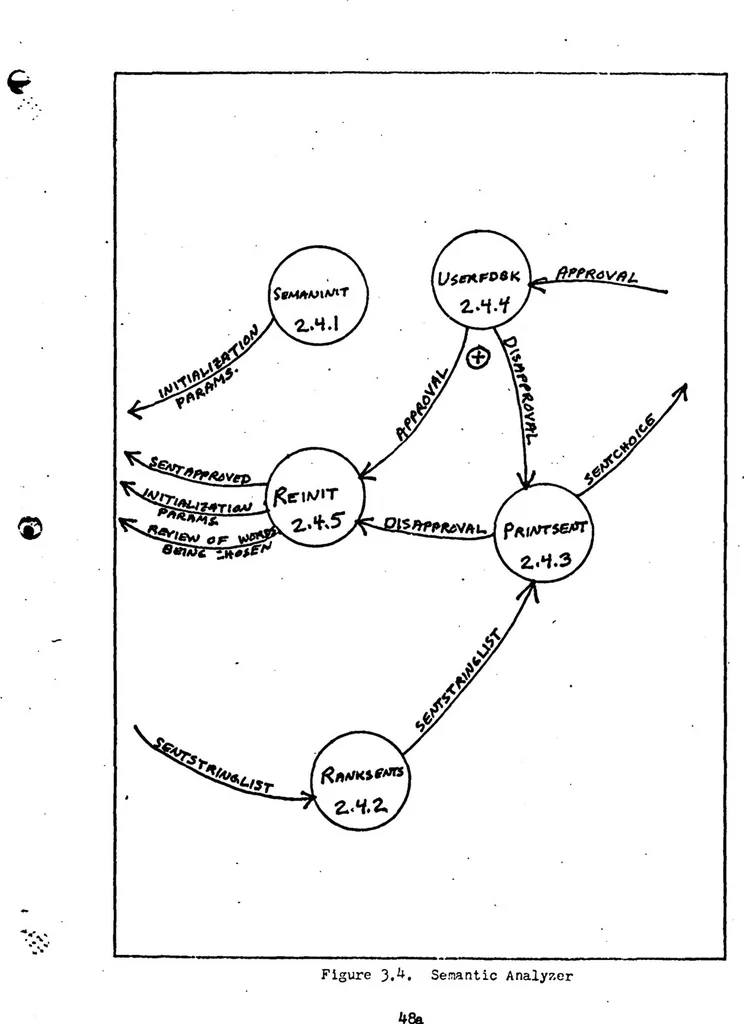 An illustration from A Spoken English Recognition Expert System, 1983, leaf 63