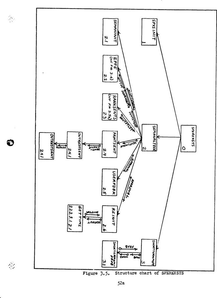 An illustration from A Spoken English Recognition Expert System, 1983, leaf 68