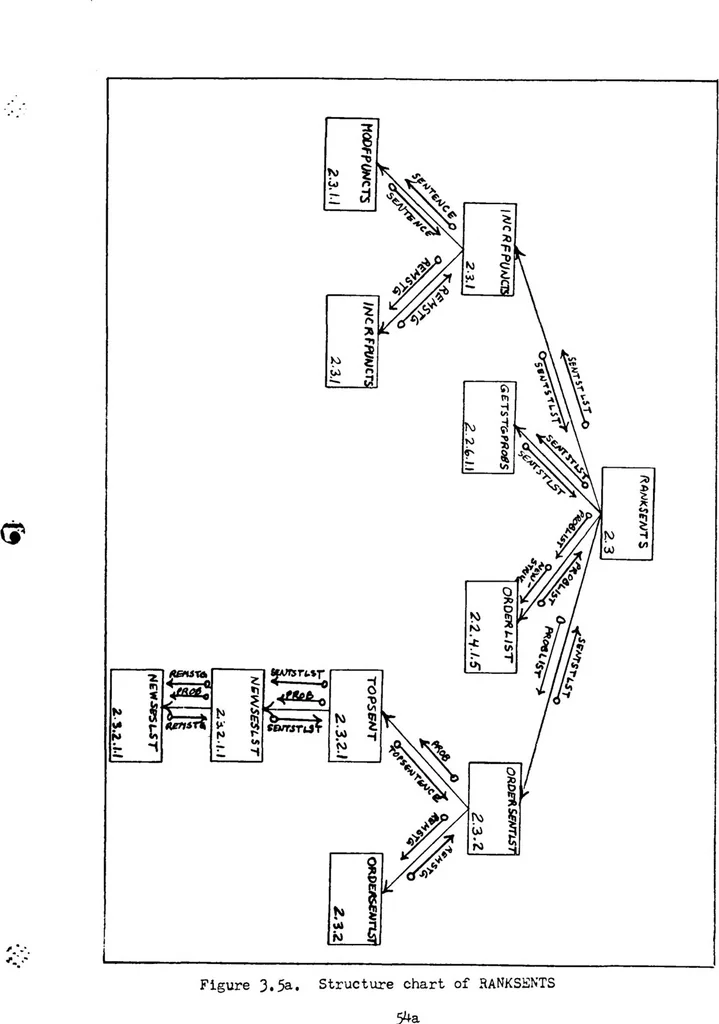 An illustration from A Spoken English Recognition Expert System, 1983, leaf 71