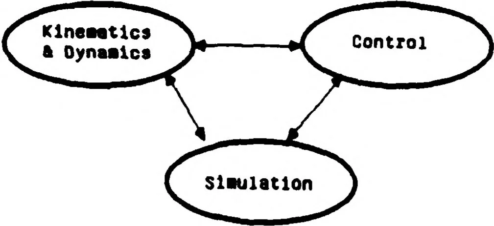 An illustration from Coordinated Research in Robotics and Integrated Manufacturing, 1983, leaf 131