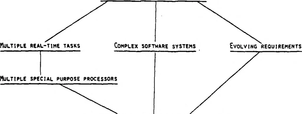 An illustration from Coordinated Research in Robotics and Integrated Manufacturing, 1983, leaf 89