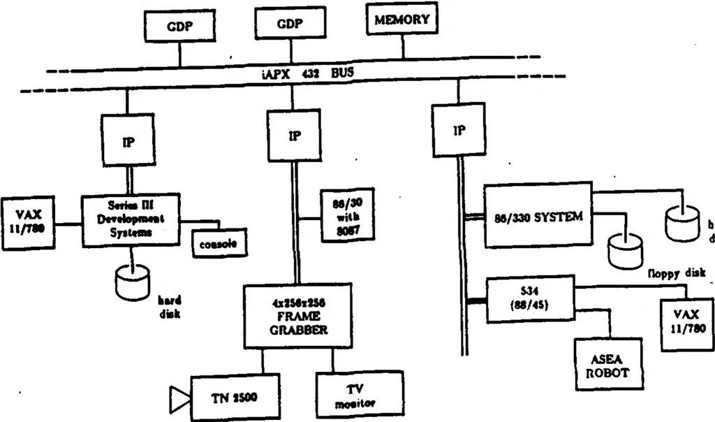 An illustration from Coordinated Research in Robotics and Integrated Manufacturing, 1983, leaf 91