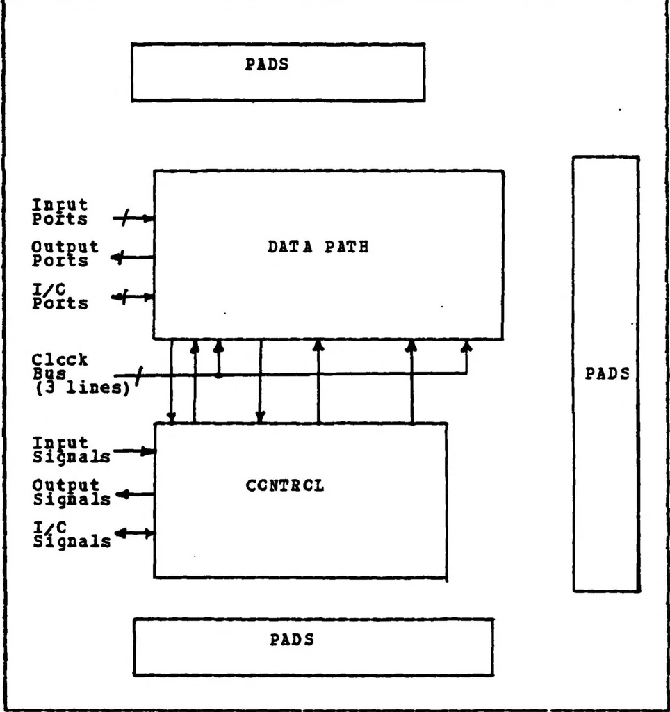 An illustration from Application of a Silicon Compiler to VLSI (Very Large Scale Integrated Circuits) Design of Digital Pipelined Multipliers, 1984, leaf 26