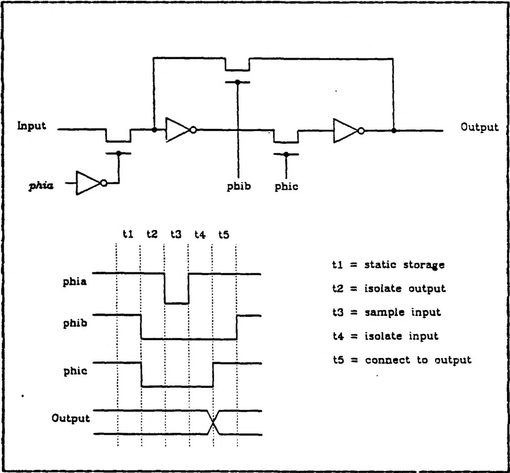 An illustration from Application of a Silicon Compiler to VLSI (Very Large Scale Integrated Circuits) Design of Digital Pipelined Multipliers, 1984, leaf 28