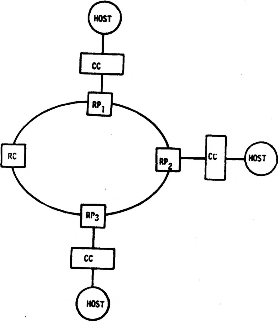 An illustration from Local Area Network Evaluation by MICROSS Extensions, 1984, leaf 46