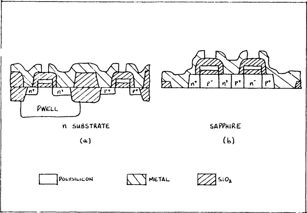 An illustration from Analysis of the Capability to Effectively Design Complementary Metal Oxide Semiconductor Integrated Circuits, 1984, leaf 35