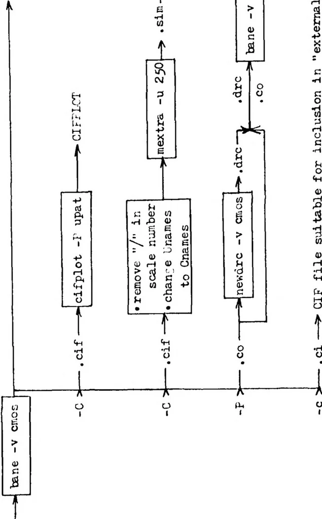 An illustration from Analysis of the Capability to Effectively Design Complementary Metal Oxide Semiconductor Integrated Circuits, 1984, leaf 73