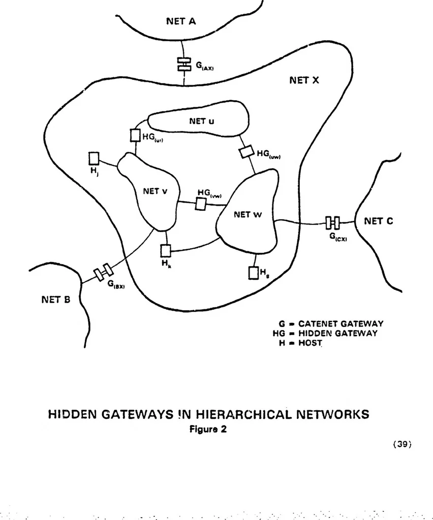 An illustration from Internet Protocol Transition Workbook, 1982, leaf 42
