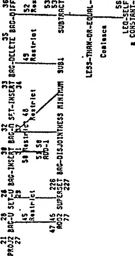 An illustration from AM: An Artificial Intelligence Approach to Discovery in Mathematics as Heuristic Search, 1976, leaf 130