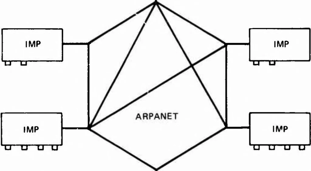 An illustration from The ARPANET IMP Port Expander, 1980, leaf 8