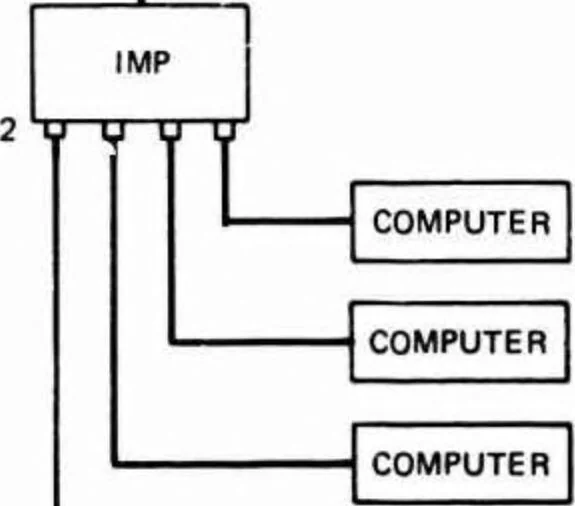 An illustration from The ARPANET IMP Port Expander, 1980, leaf 8
