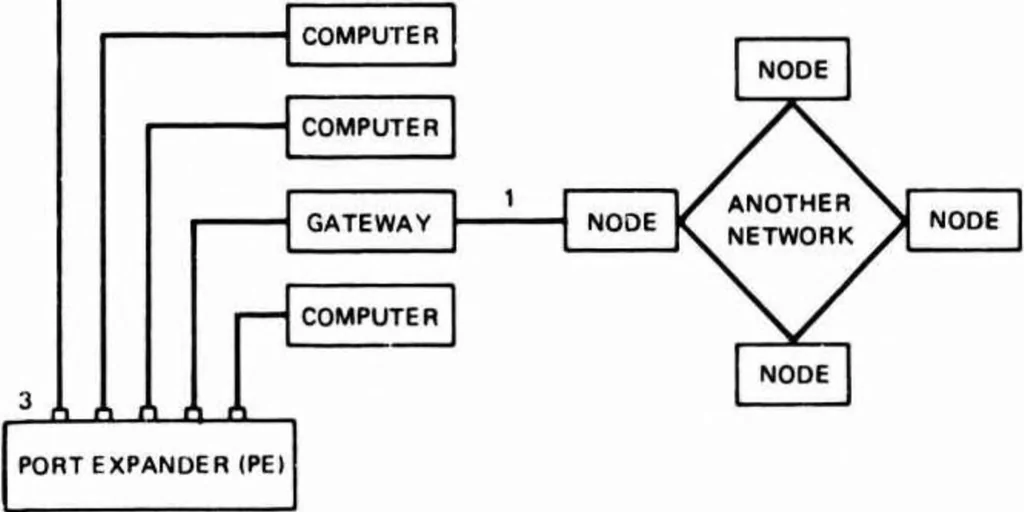 An illustration from The ARPANET IMP Port Expander, 1980, leaf 8
