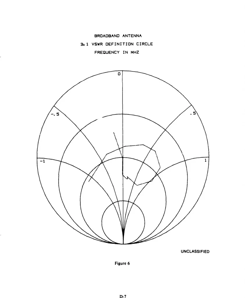 An illustration from GRAPS: Graphical Plotting System, 1985, leaf 144
