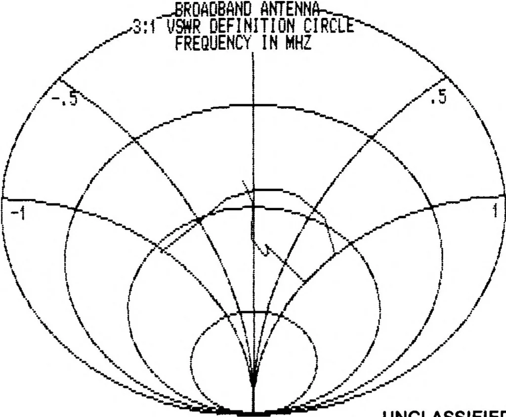 An illustration from GRAPS: Graphical Plotting System, 1985, leaf 155
