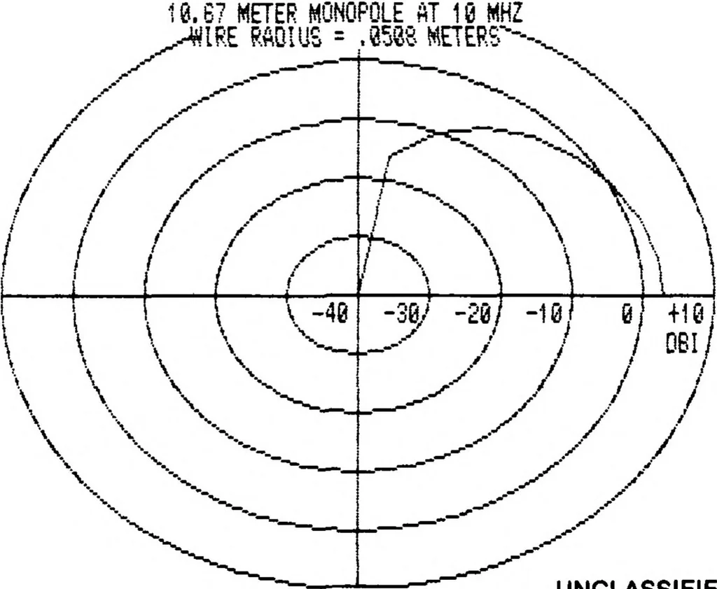 An illustration from GRAPS: Graphical Plotting System, 1985, leaf 155