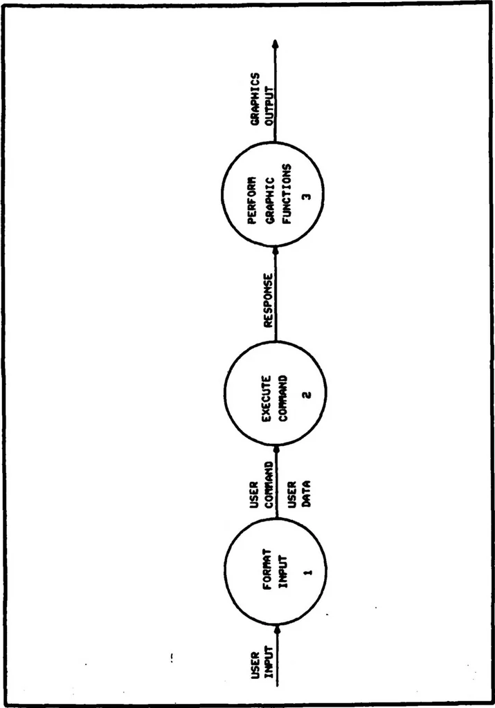 An illustration from Interactive Computer Graphics for Analysis and Design of Control Systems, 1985, leaf 228