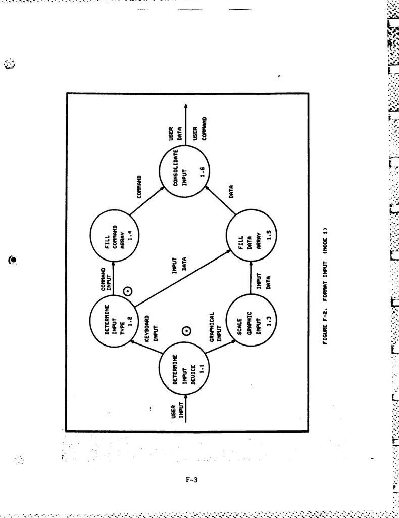 An illustration from Interactive Computer Graphics for Analysis and Design of Control Systems, 1985, leaf 229