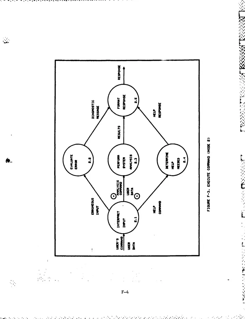 An illustration from Interactive Computer Graphics for Analysis and Design of Control Systems, 1985, leaf 230