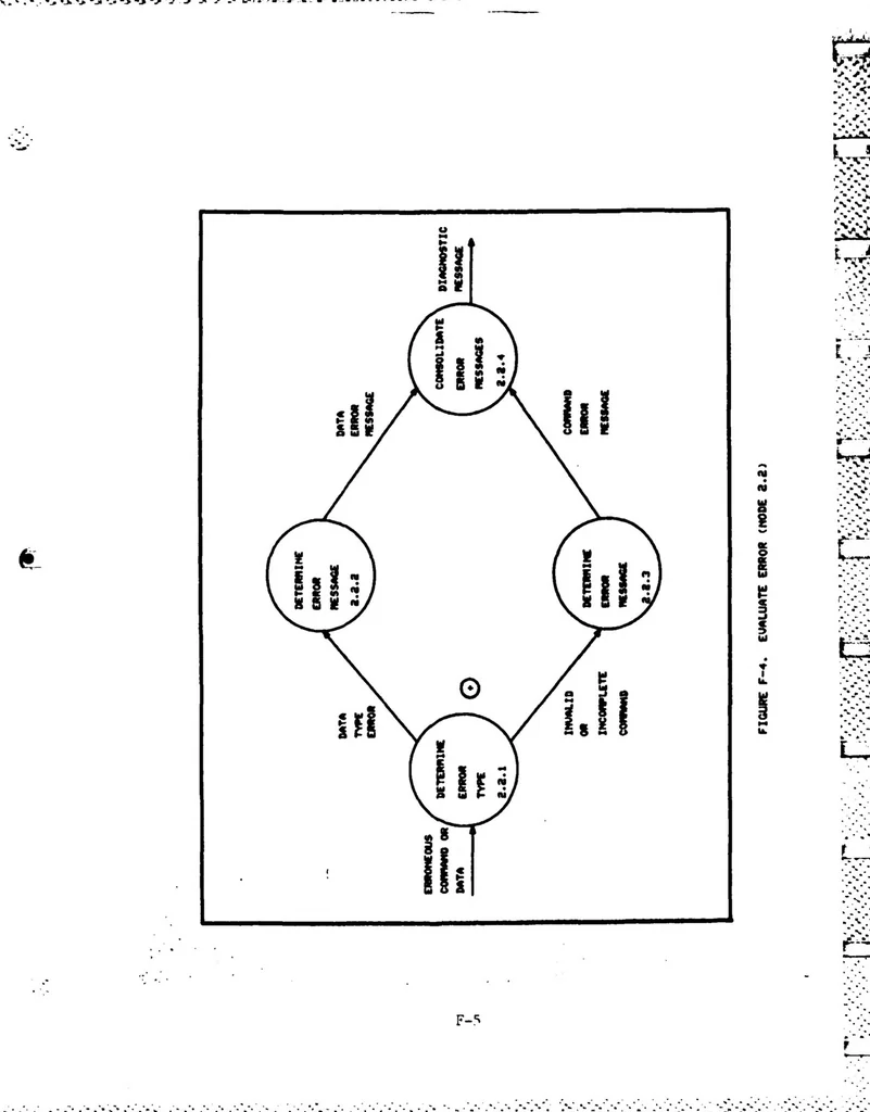 An illustration from Interactive Computer Graphics for Analysis and Design of Control Systems, 1985, leaf 231