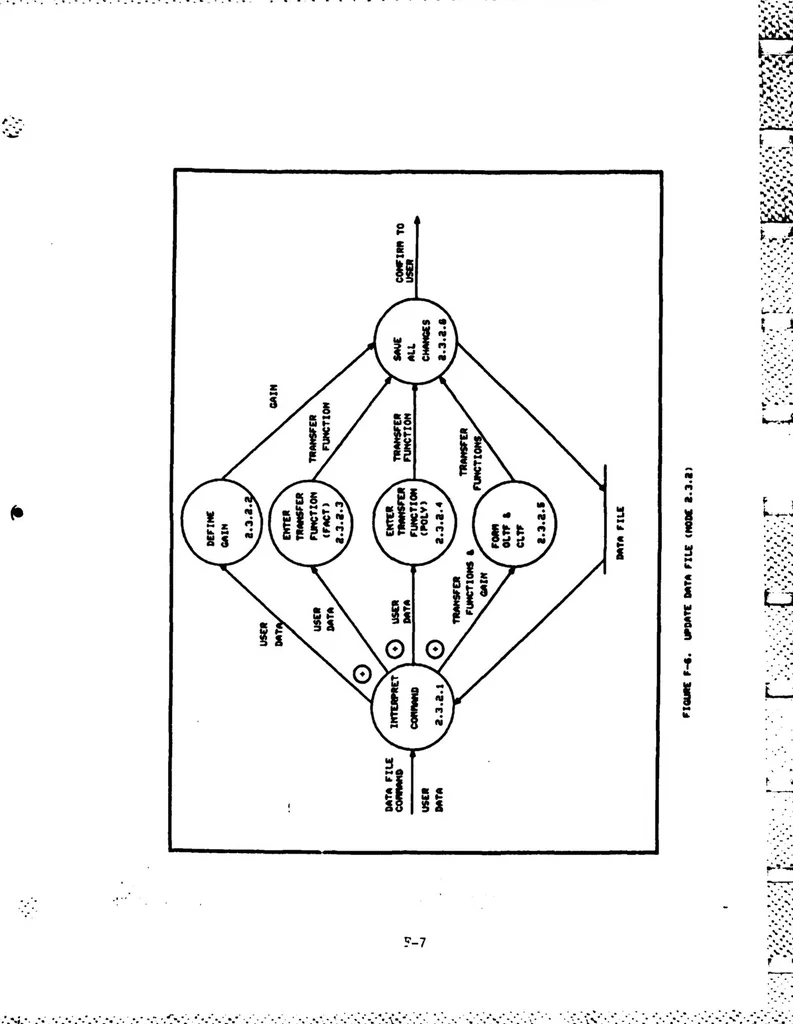 An illustration from Interactive Computer Graphics for Analysis and Design of Control Systems, 1985, leaf 233