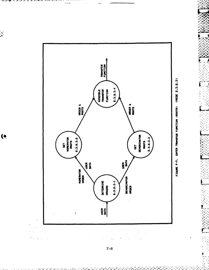An illustration from Interactive Computer Graphics for Analysis and Design of Control Systems, 1985, leaf 234