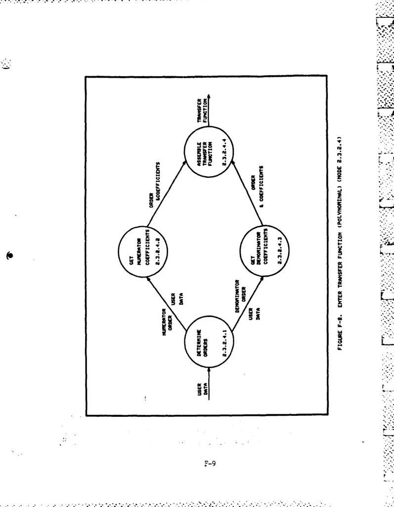 An illustration from Interactive Computer Graphics for Analysis and Design of Control Systems, 1985, leaf 235