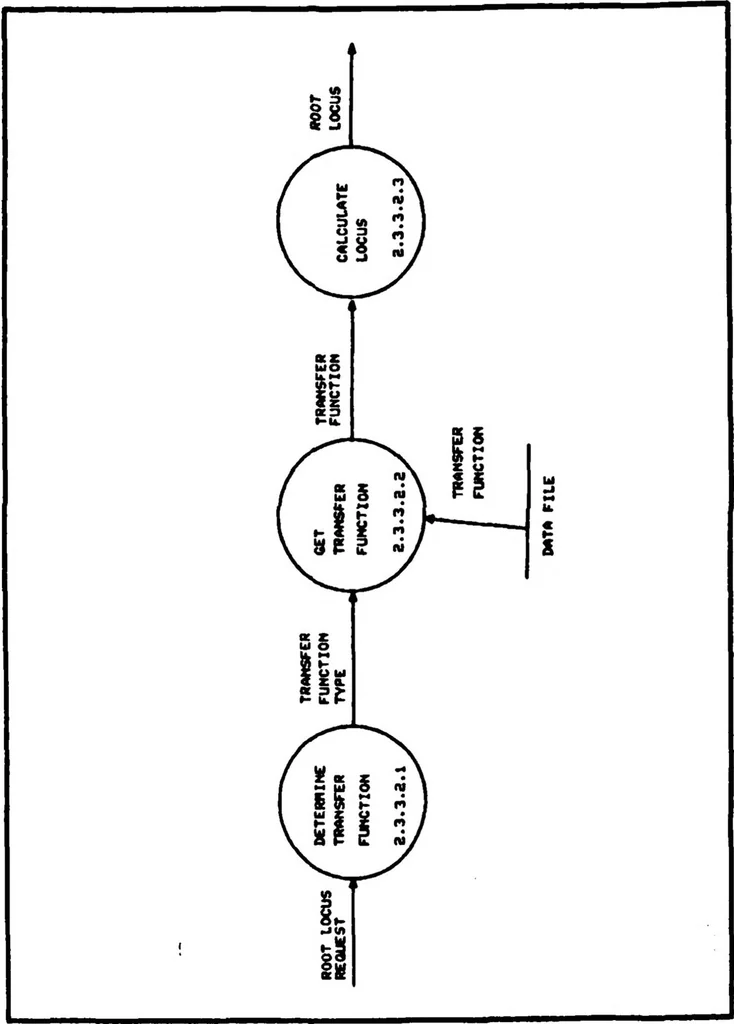 An illustration from Interactive Computer Graphics for Analysis and Design of Control Systems, 1985, leaf 238
