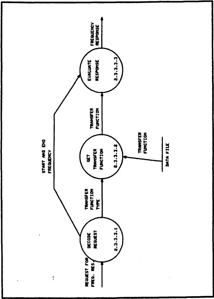 An illustration from Interactive Computer Graphics for Analysis and Design of Control Systems, 1985, leaf 239