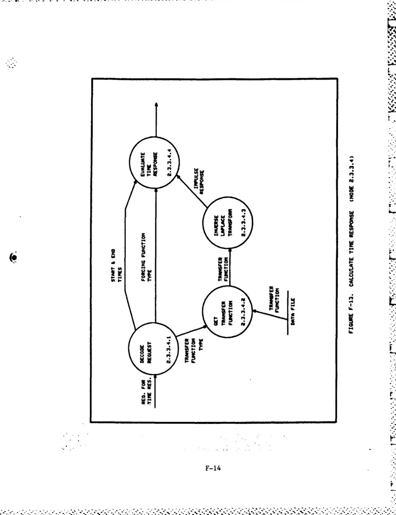 An illustration from Interactive Computer Graphics for Analysis and Design of Control Systems, 1985, leaf 240