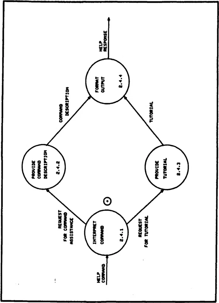 An illustration from Interactive Computer Graphics for Analysis and Design of Control Systems, 1985, leaf 242
