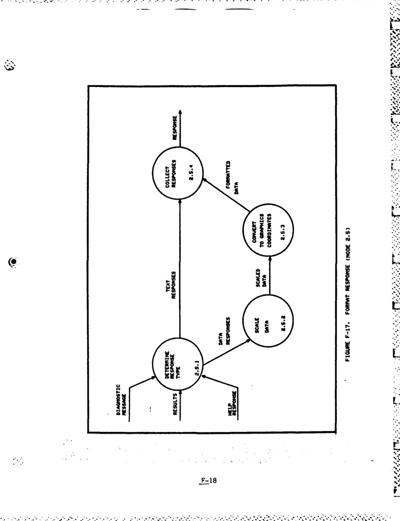 An illustration from Interactive Computer Graphics for Analysis and Design of Control Systems, 1985, leaf 244