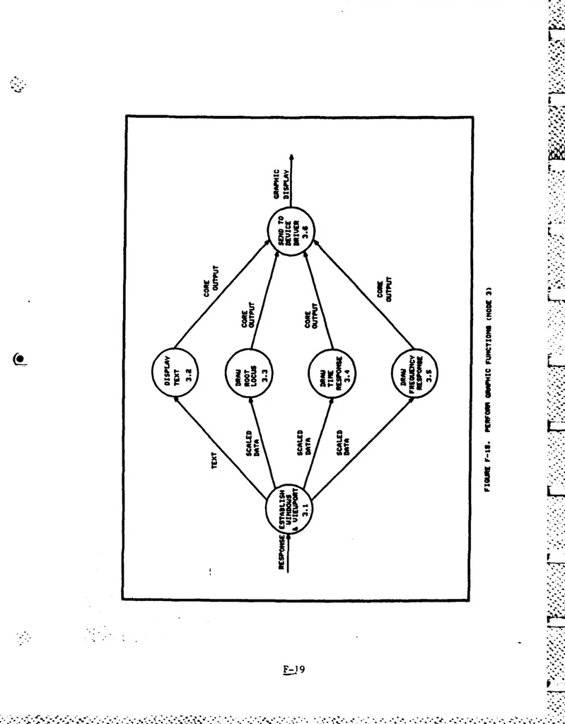 An illustration from Interactive Computer Graphics for Analysis and Design of Control Systems, 1985, leaf 245