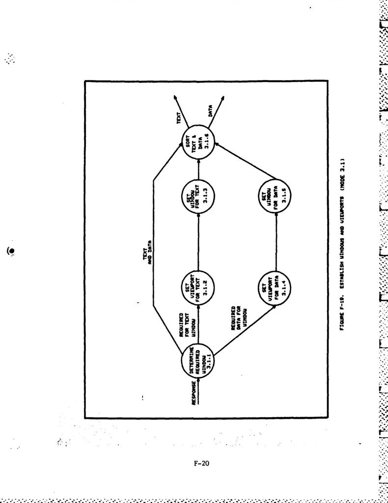 An illustration from Interactive Computer Graphics for Analysis and Design of Control Systems, 1985, leaf 246