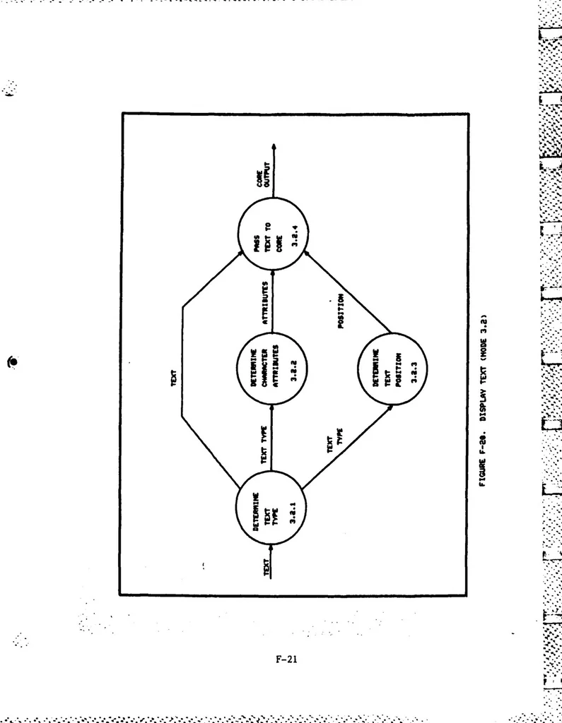 An illustration from Interactive Computer Graphics for Analysis and Design of Control Systems, 1985, leaf 247