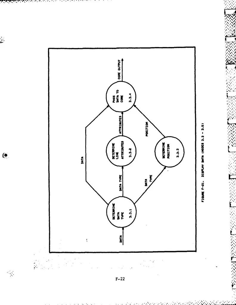 An illustration from Interactive Computer Graphics for Analysis and Design of Control Systems, 1985, leaf 248