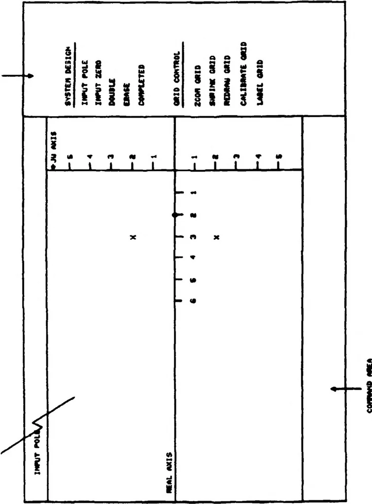 An illustration from Interactive Computer Graphics for Analysis and Design of Control Systems, 1985, leaf 53